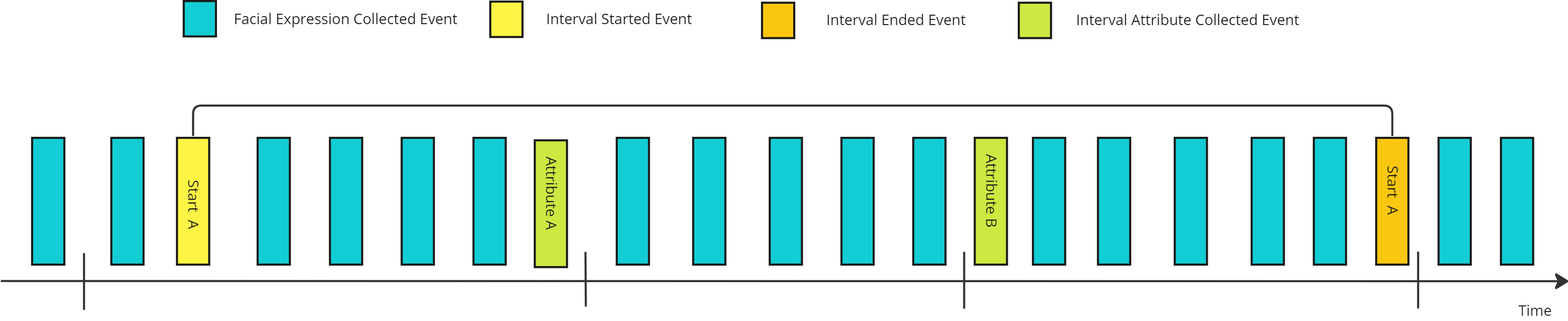 Interval Example